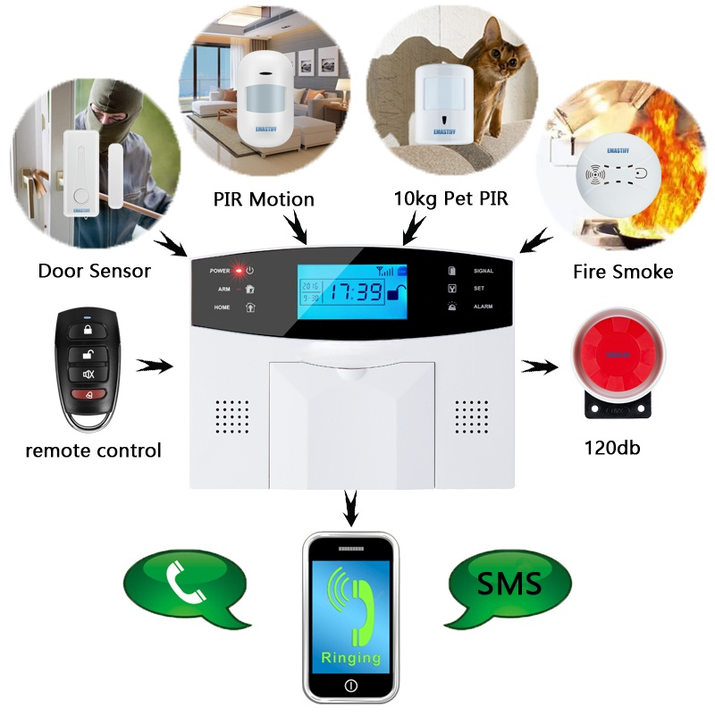 Guardian Alert™ Wired & Wireless GSM Alarm System