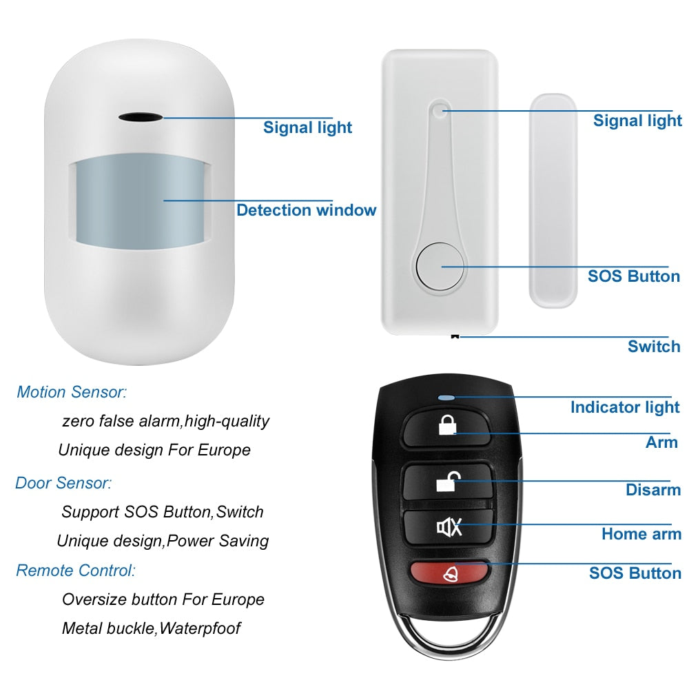 Guardian Alert™ Wired & Wireless GSM Alarm System - Tech Firm - Smart Innovation For Smart Living